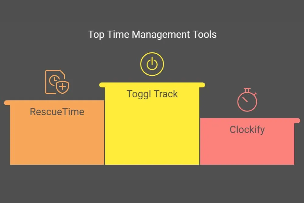 Time Tracking Tools